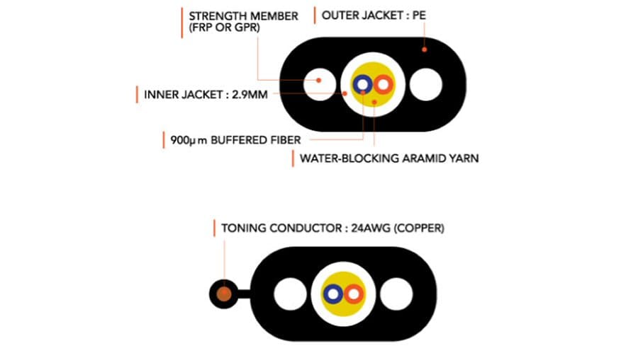 UCL Swift 3 BERK-TEK Cable Solutions - Network Extenders